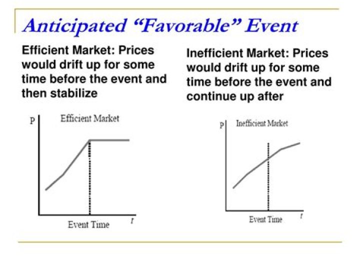 What factors must exist for there to be an efficient market?