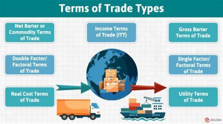 What factors promote international trade?