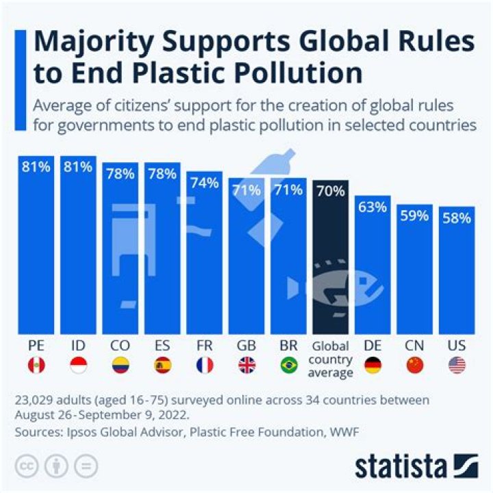 What federal agency is responsible for pollution?