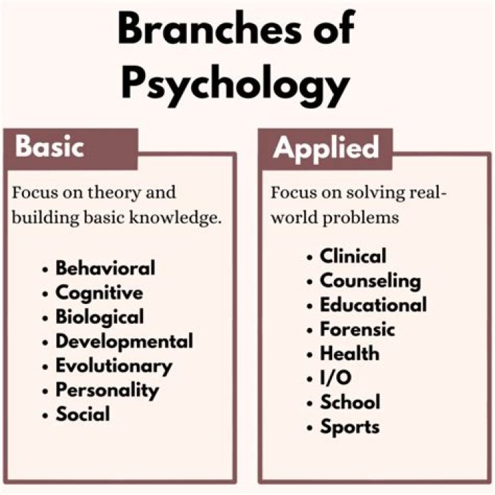 What field of psychology makes the most money?