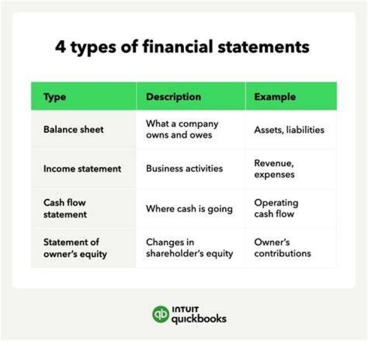 What financial statements are affected when purchasing inventory?