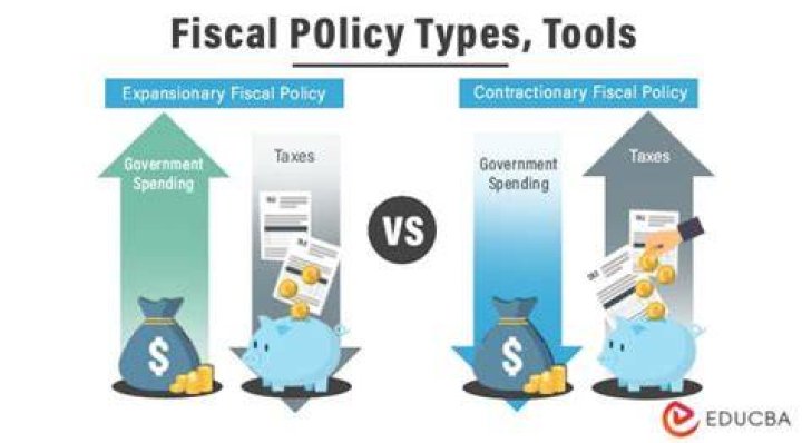 What fiscal policy tool stimulates the economy?