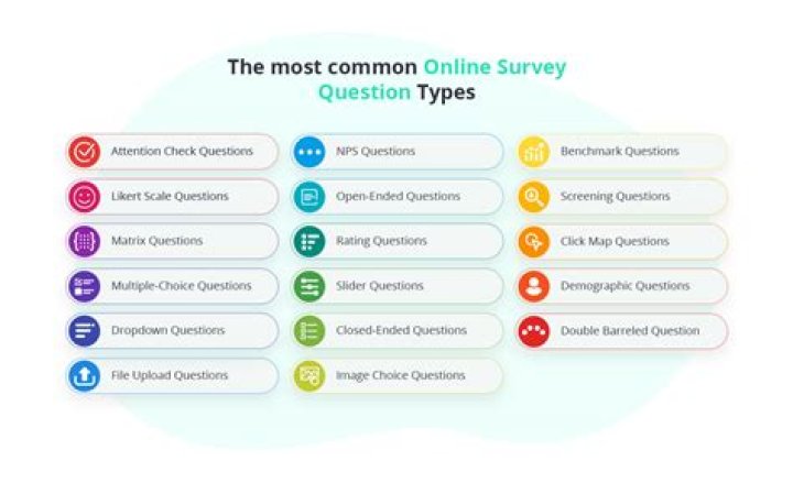 What form of data below can usually be obtained more quickly and at a lower cost than the others?