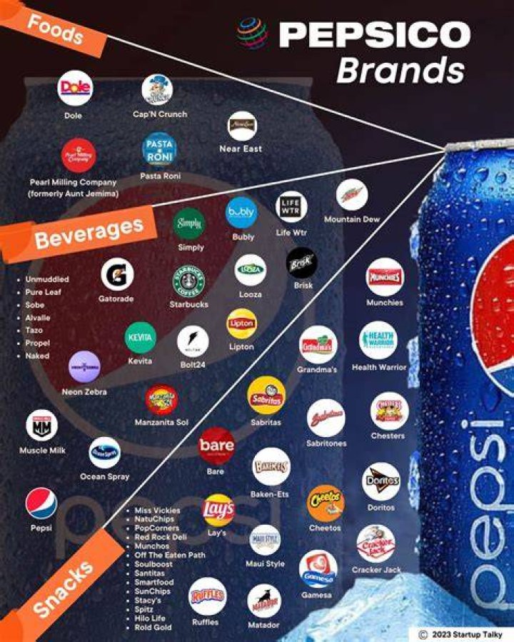What franchises does Pepsi own?