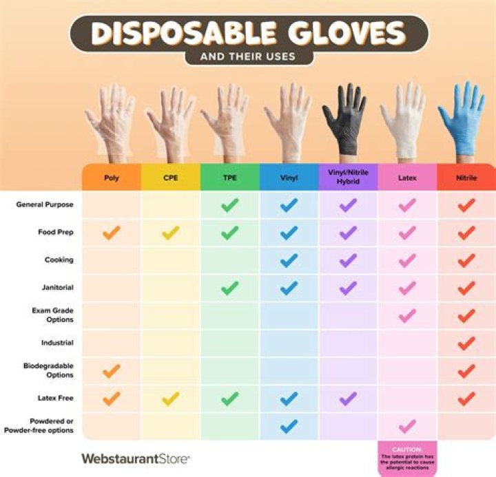 What gloves are best for nails?