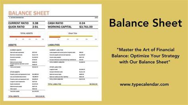 What goes on right side of balance sheet?
