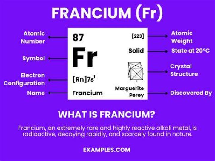 What good is francium?