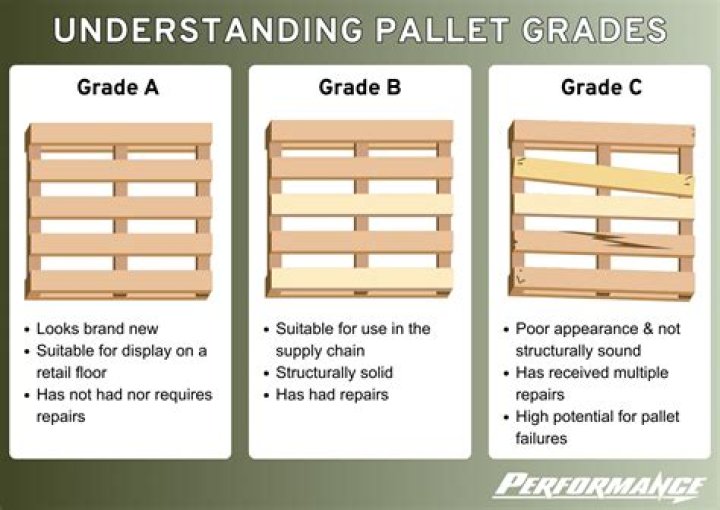 What grade of lumber is used for pallets?