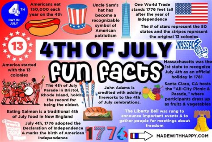 What happened on 4th July in history?