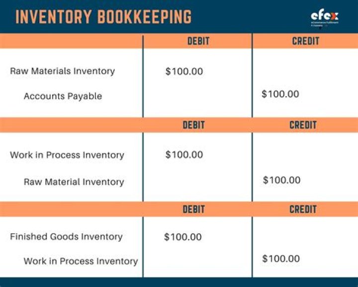 What happens if beginning inventory is overstated?