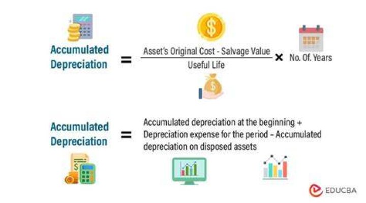 What happens to accumulated depreciation when equipment is sold?