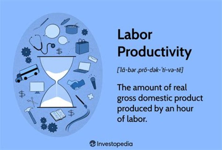 What happens to labor when productivity increases?