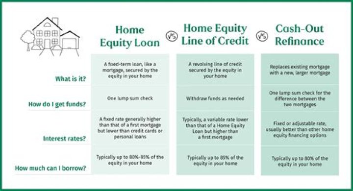 What happens to the equity in a foreclosure?