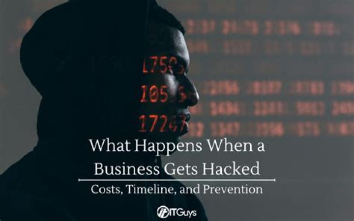 What happens when a business gets hacked?