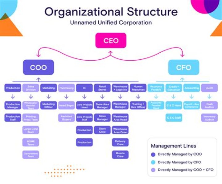 What happens when a corporation has an administratively dissolved?