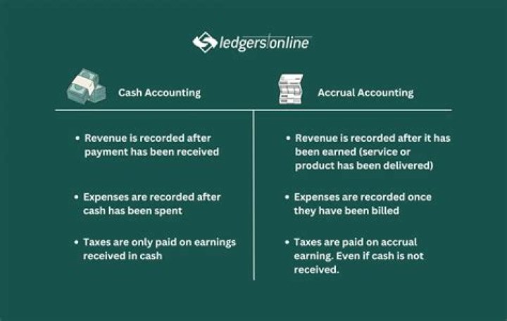 What happens when cash services are performed?