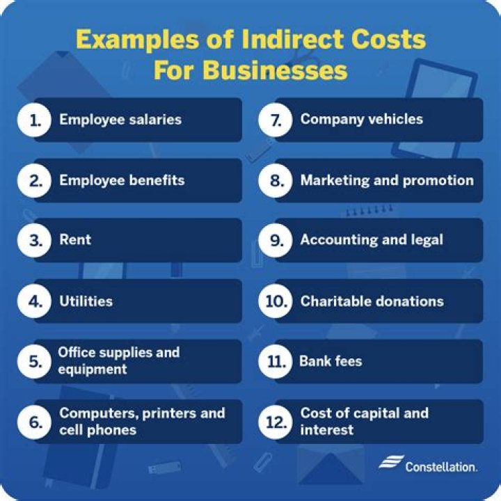 What happens when external costs are present?