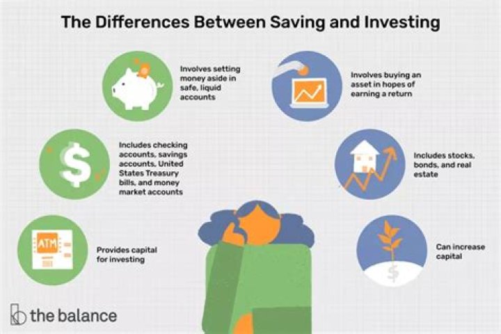 What happens when savings is greater than investment?