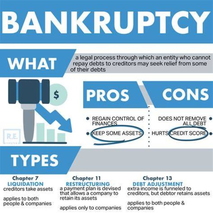 What happens when you file bankruptcy on a business?