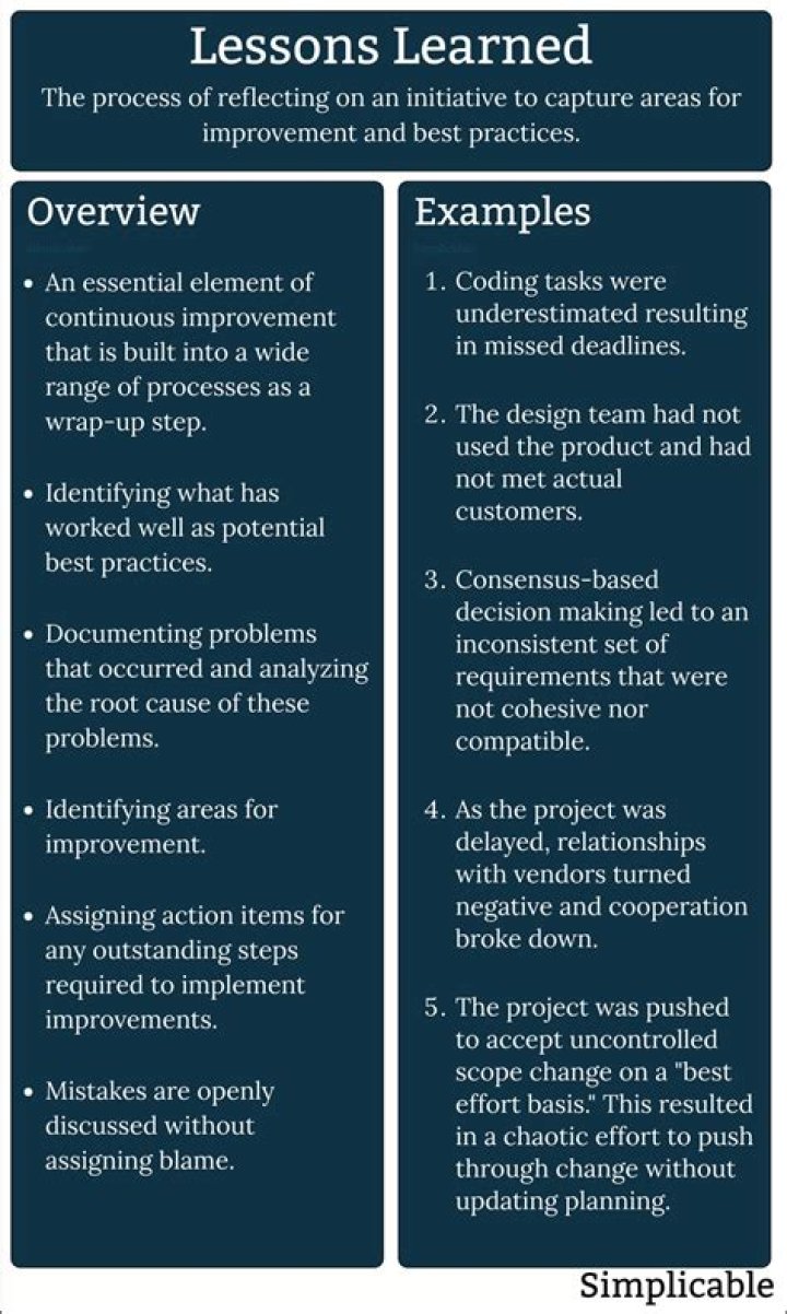 What have you learned about management?