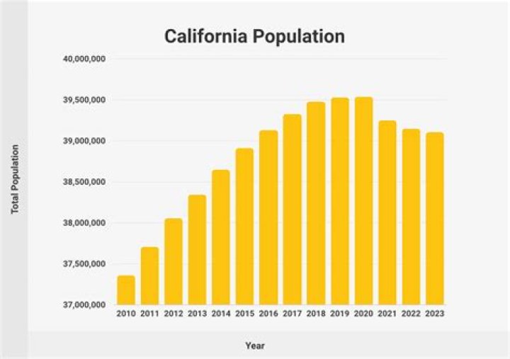 What hotel in California has the most deaths?