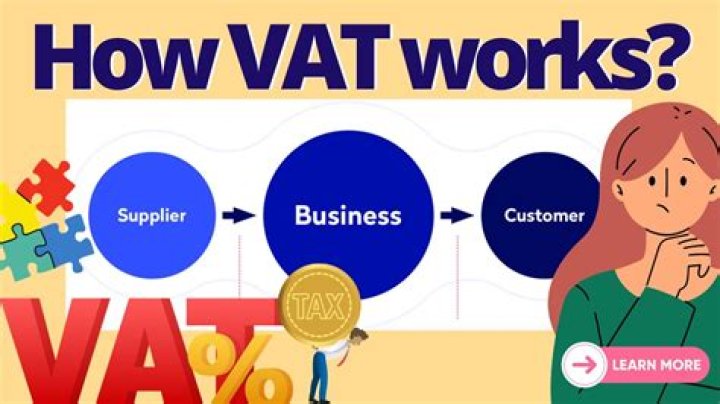 What inc VAT means?
