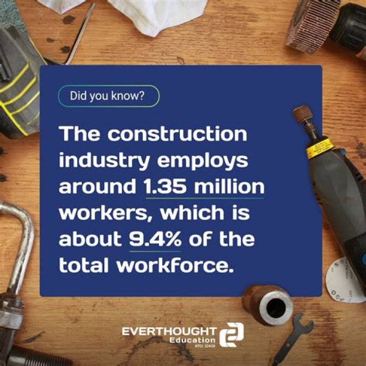What industry employs the most workers?