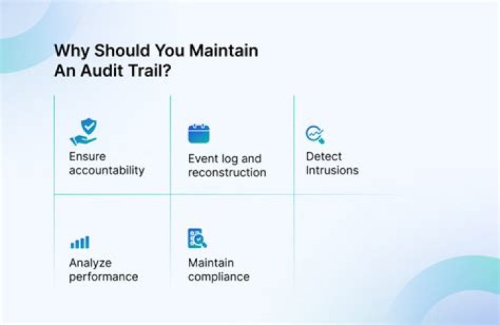 What information is contained in an audit trail?