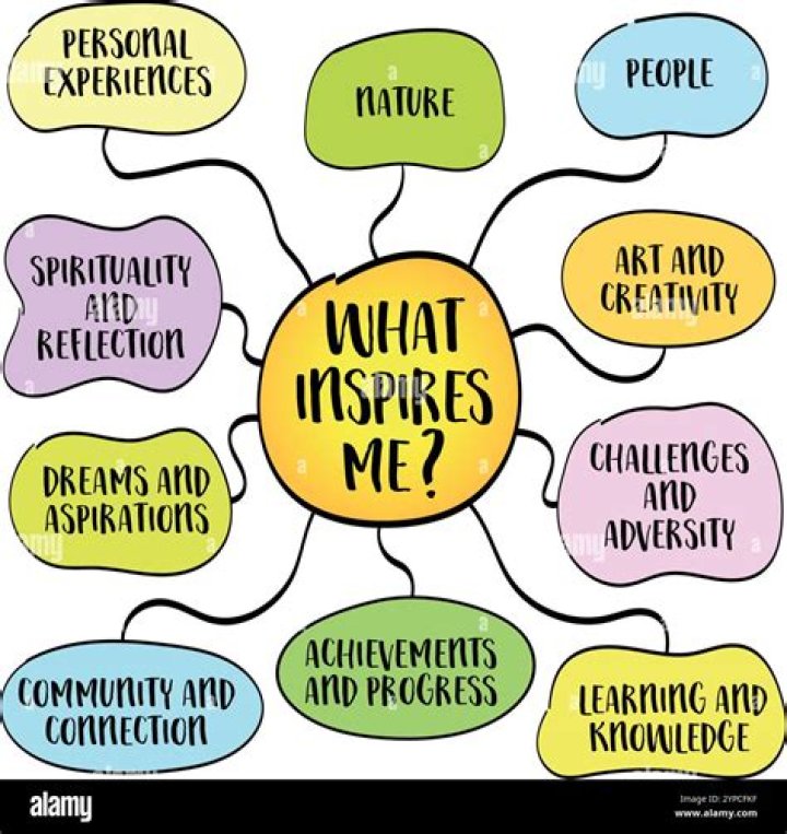 What inspires you to put business?
