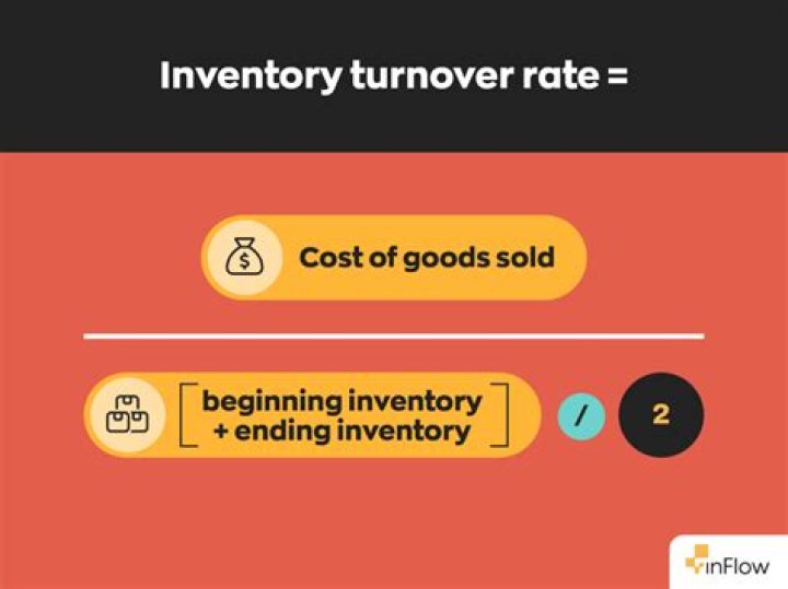 What inventory turnover tells us?