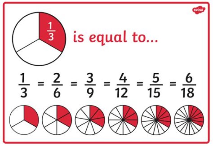 What is 1/3 minus 2/5 as a fraction?