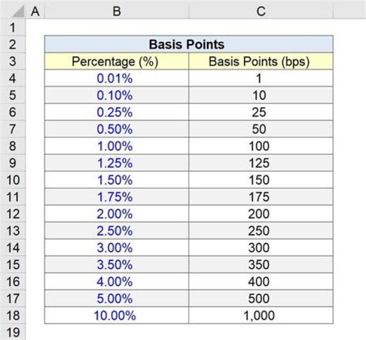 What is 20 basis points as a percentage?