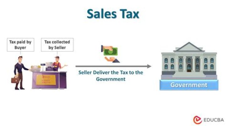 What is 6% sales tax as a decimal?
