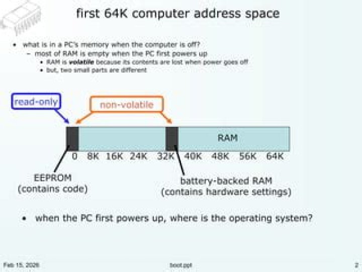 What is 64K RAM?