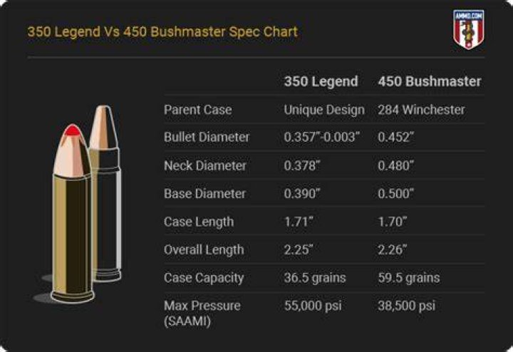What is a 350 main journal size?