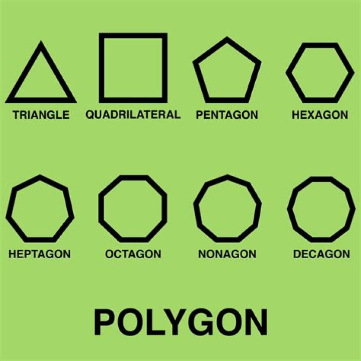 What is a 5-sided polygon called?