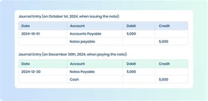 What is a 90 day note payable?