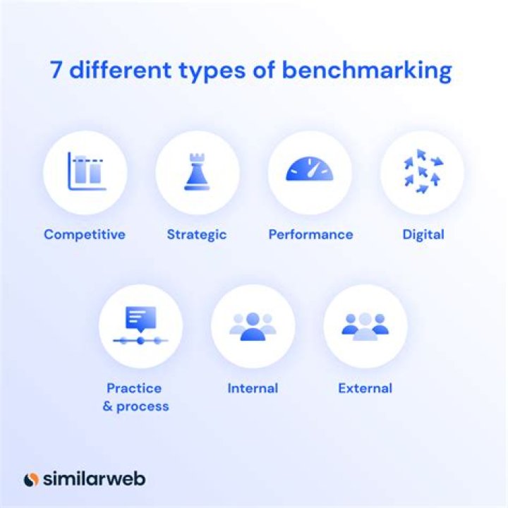 What is a benchmark in high school?