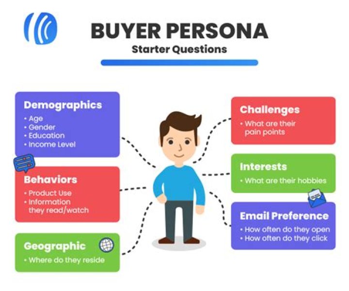 What is a business buyer?