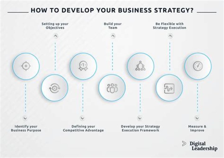 What is a business club?