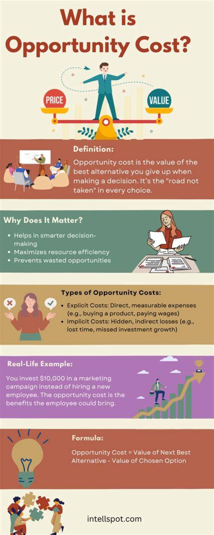 What is a business opportunity example?