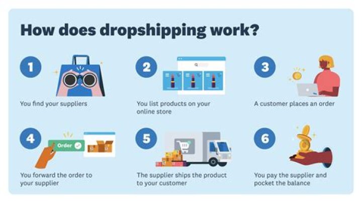 What is a business shipping day?