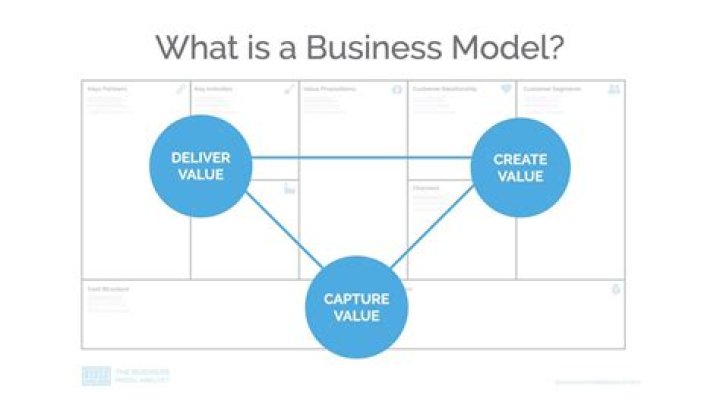 What is a business-to-business model of marketing?