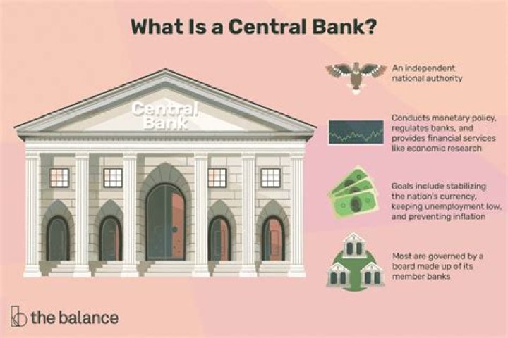 What is a central bank base rate?