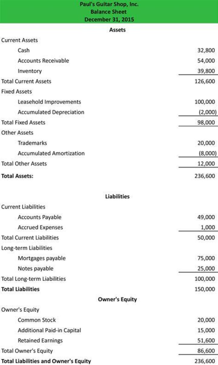What is a classified balance sheet?