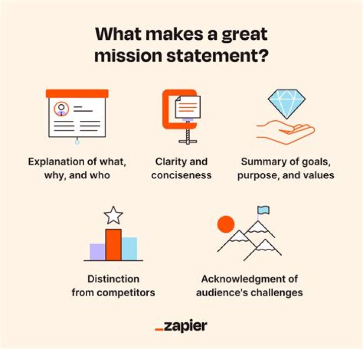 What is a company mission statement and why is it important?