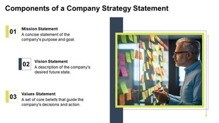 What is a company strategy statement?