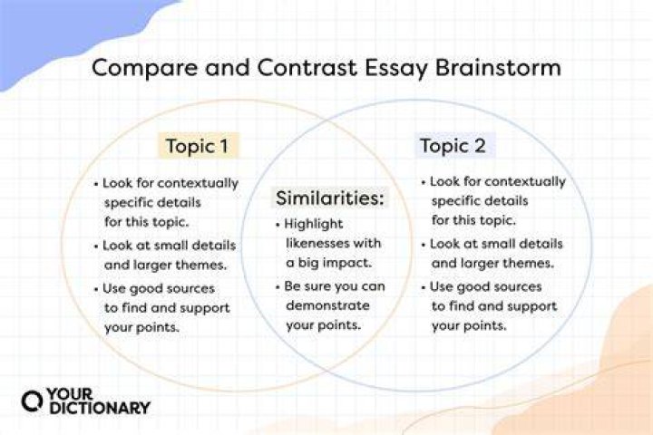 What is a comparison question?