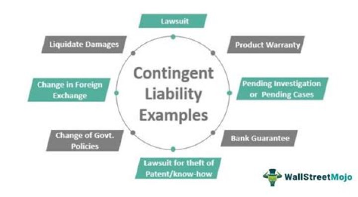 What is a contingent liability example?