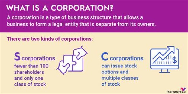 What is a corporation stock?